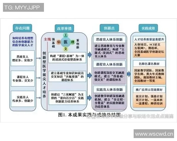数字化时代下教育创新与发展路径探索:理论与实践相结合的思考