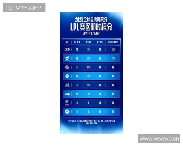 BLG在CSGO速度排行榜中荣登第一名引发玩家热议